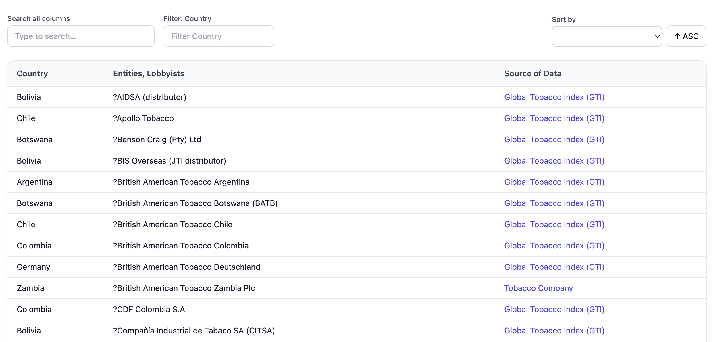 Tobacco Industry, and Those Furthering its Interest